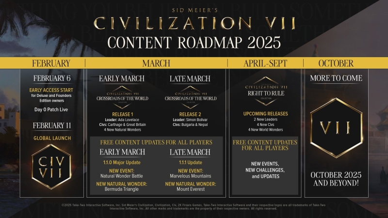 Firaxis показала дорожную карту по развитию Sid Meier's Civilization VII